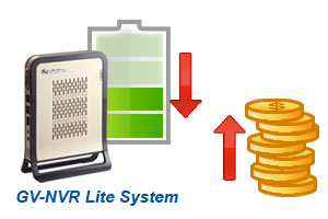 GV-NVR Lite System