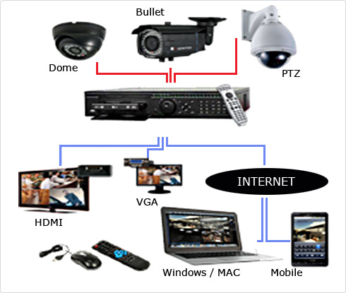 security camera installation guide