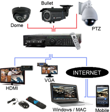 Connection Diagram
